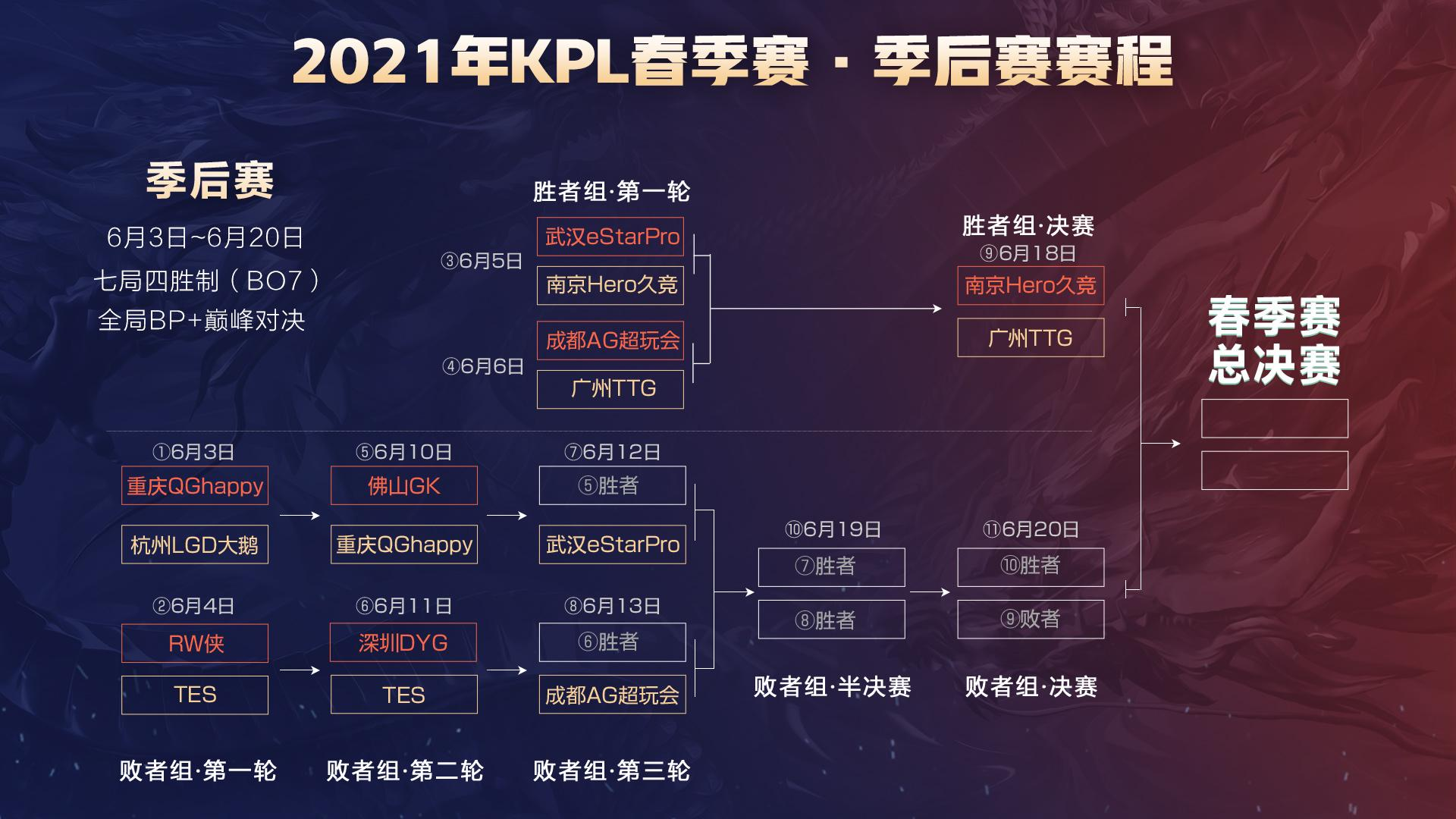 的无缝切换 的无缝切换
